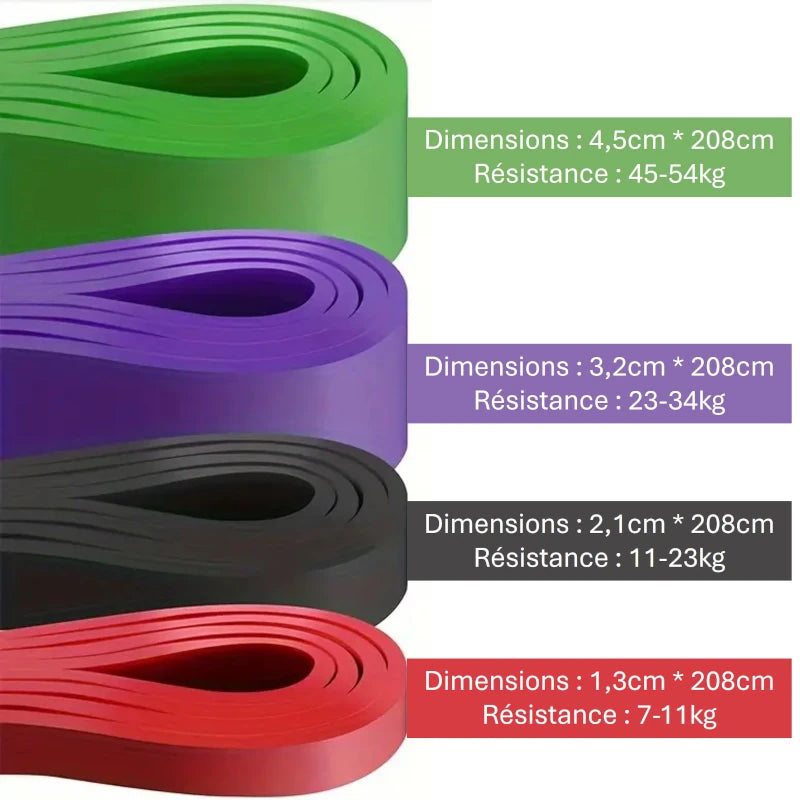 Resistance bands