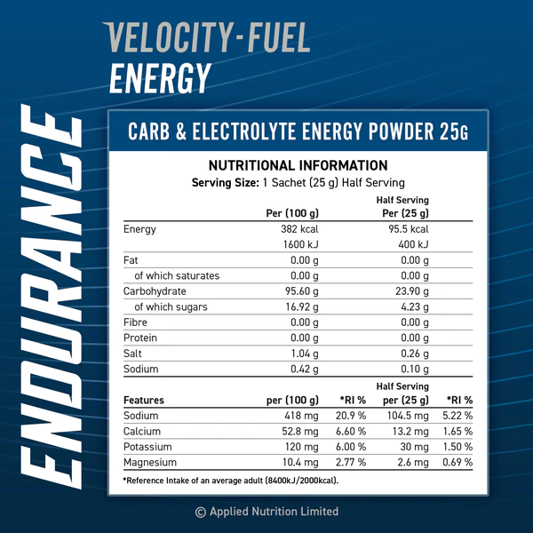 Endurance Velocity-Fuel Energy